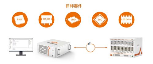 正式發布 加速科技ST2500A飆速趕來，引領信息科技新篇章